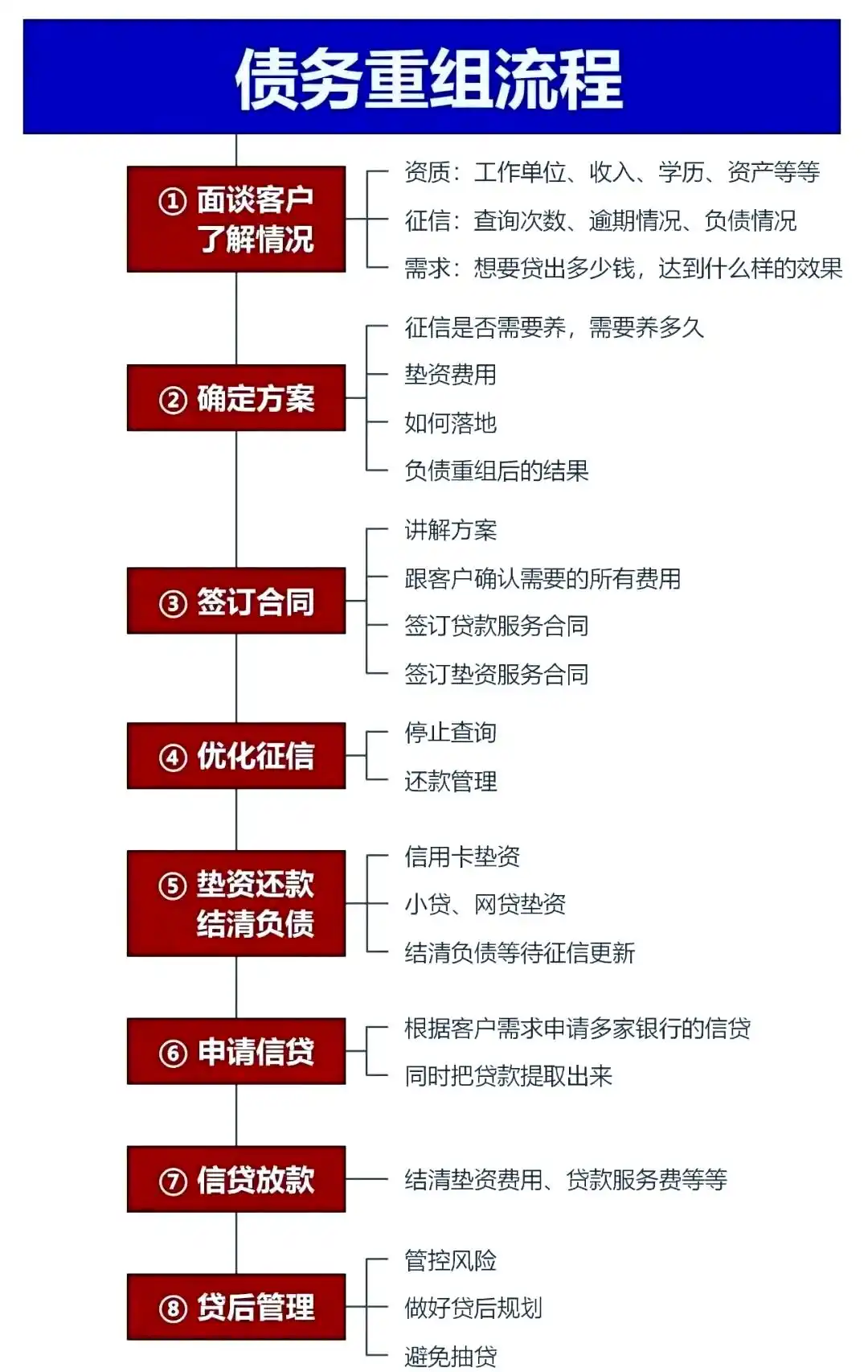 在西峡，中小企业也可以债务重组吗？
